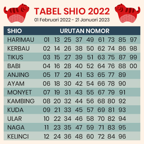 Tabel Shio 2022